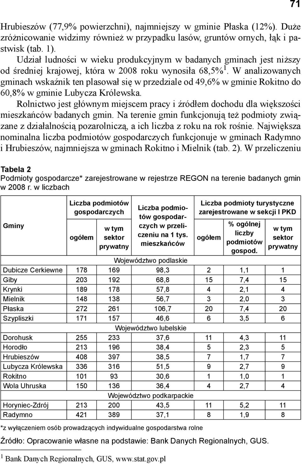 W analizowanych gminach wskaźnik ten plasował się w przedziale od 49,6% w gminie Rokitno do 60,8% w gminie Lubycza Królewska.