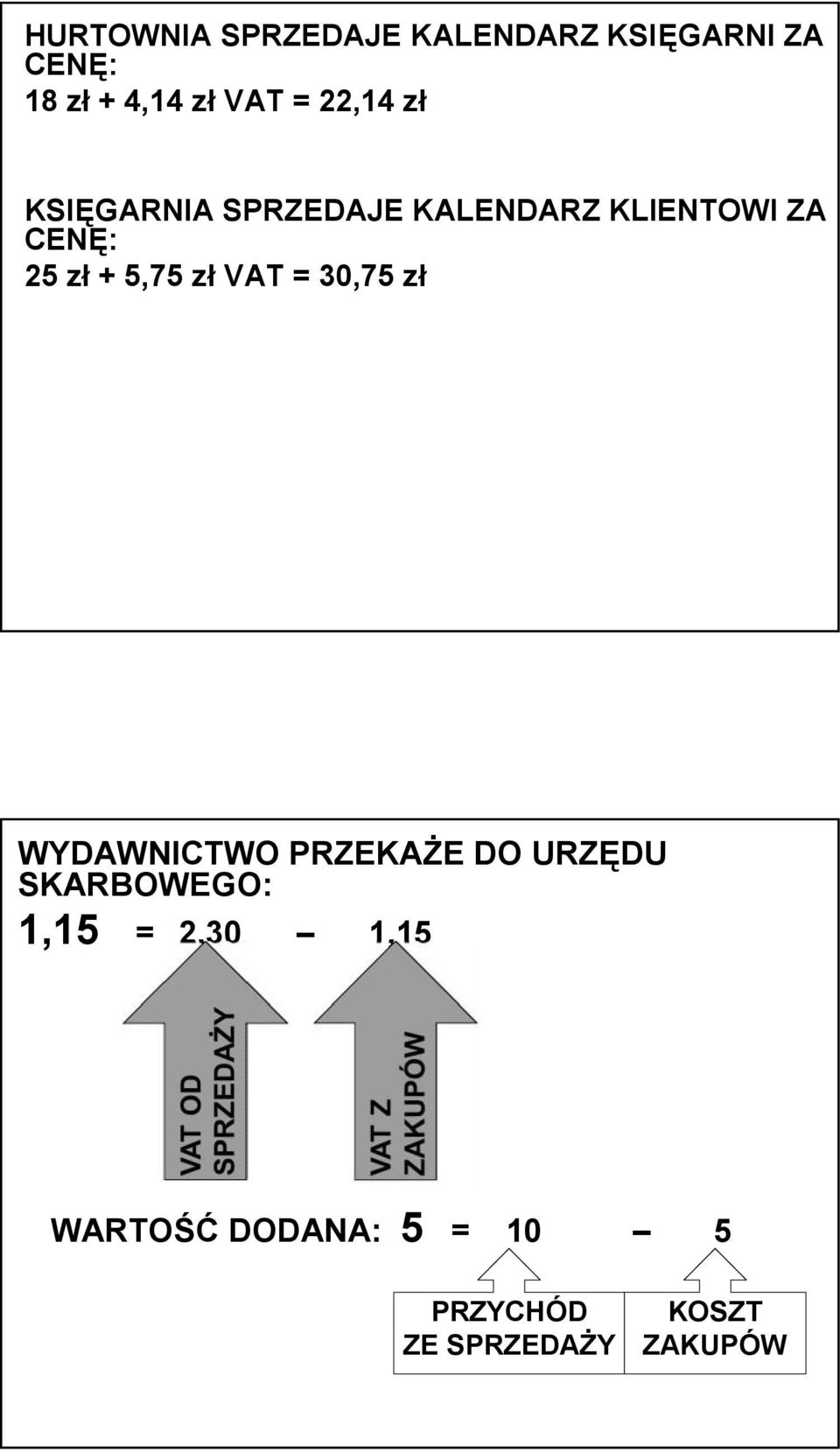 5,75 zł VAT = 30,75 zł WYDAWNICTWO PRZEKAŻE DO URZĘDU SKARBOWEGO: 1,15