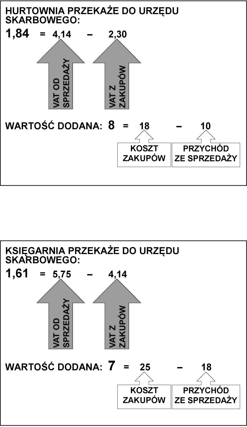 SPRZEDAŻY KSIĘGARNIA PRZEKAŻE DO URZĘDU SKARBOWEGO: 1,61 =