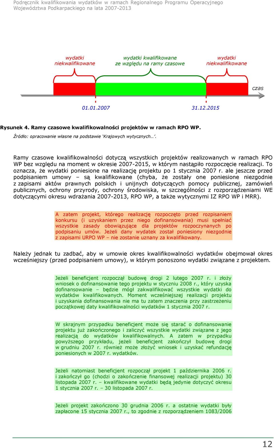 Ramy czasowe kwalifikowalności dotyczą wszystkich projektów realizowanych w ramach RPO WP bez względu na moment w okresie 2007-2015, w którym nastąpiło rozpoczęcie realizacji.