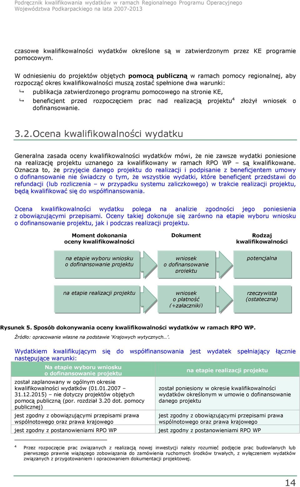 pomocowego na stronie KE, beneficjent przed rozpoczęciem prac nad realizacją projektu 4 złożył wniosek o dofinansowanie. 3.2.