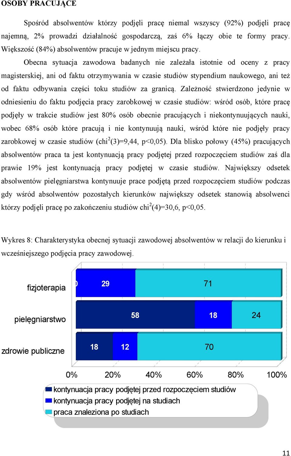 Obecna sytuacja zawodowa badanych nie zależała istotnie od oceny z pracy magisterskiej, ani od faktu otrzymywania w czasie studiów stypendium naukowego, ani też od faktu odbywania części toku studiów