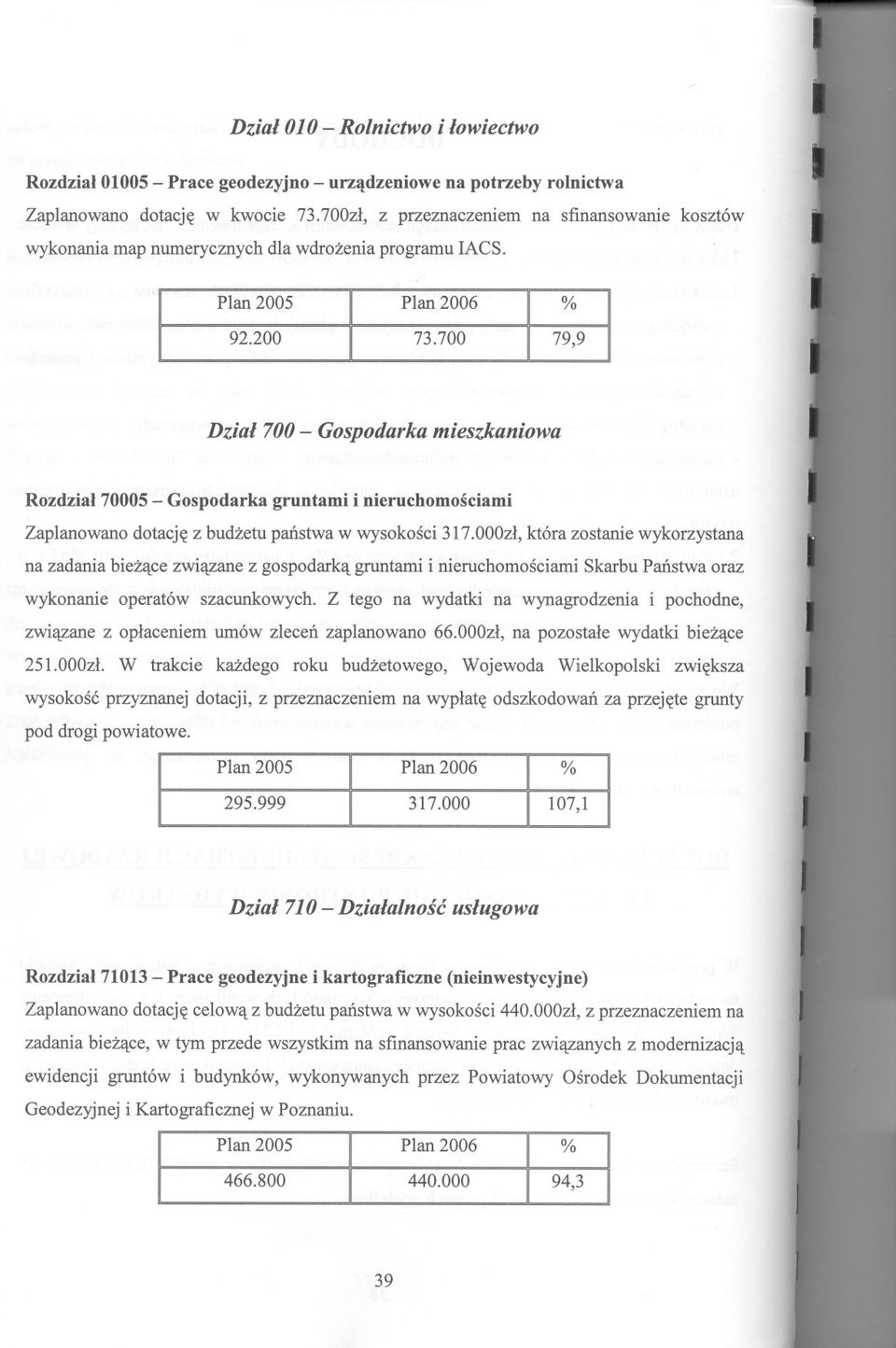 700 79,9 Dzial 700 - Gospodarka mieszkaniowa Rozdzial 70005 - Gospodarka gruntami i nieruchomosciami Zaplanowano dotacje z budzetu panstwa w wysokosci 317.