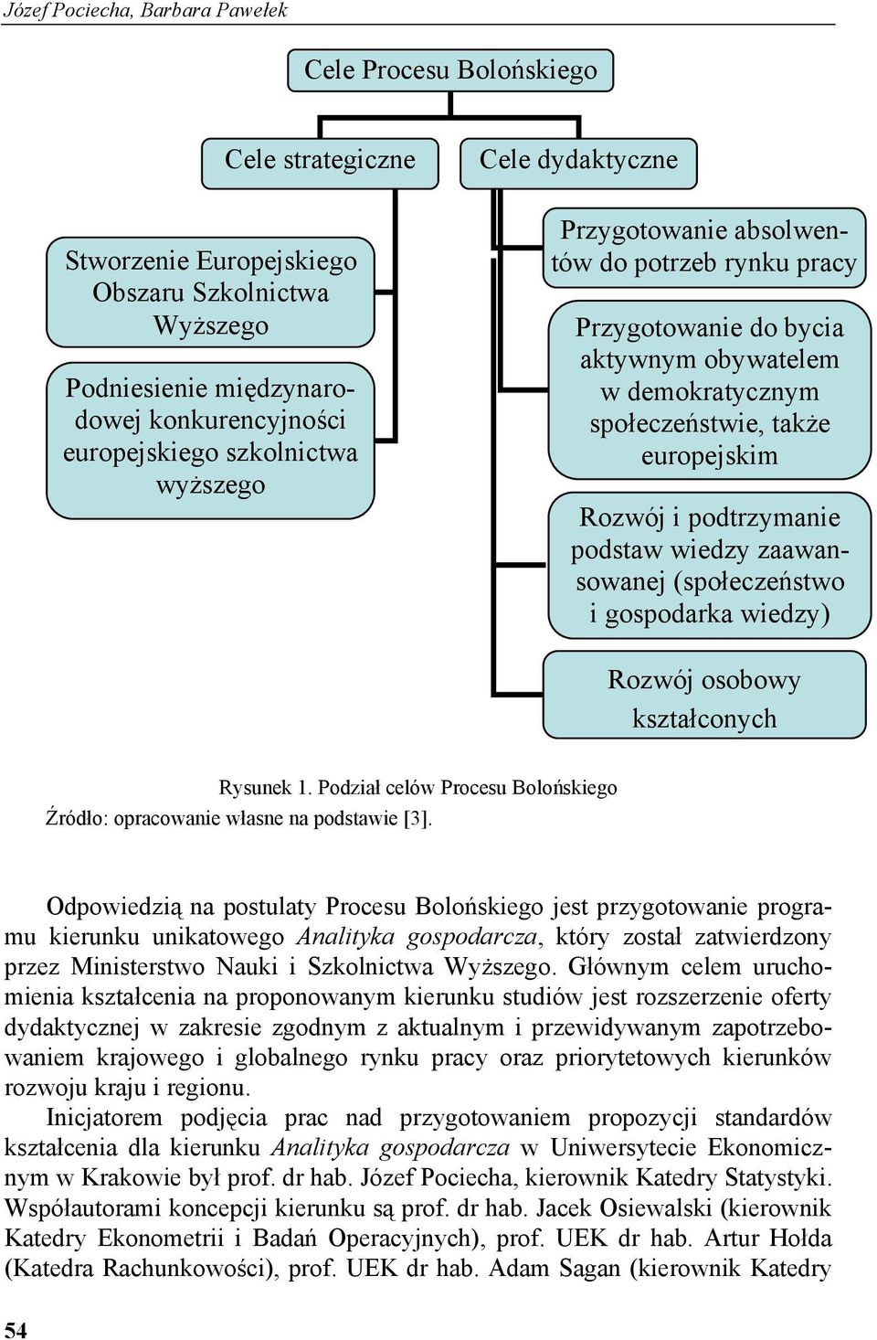 podtrzymanie podstaw wiedzy zaawansowanej (społeczeństwo i gospodarka wiedzy) Rozwój osobowy kształconych Rysunek 1. Podział celów Procesu Bolońskiego Źródło: opracowanie własne na podstawie [3].