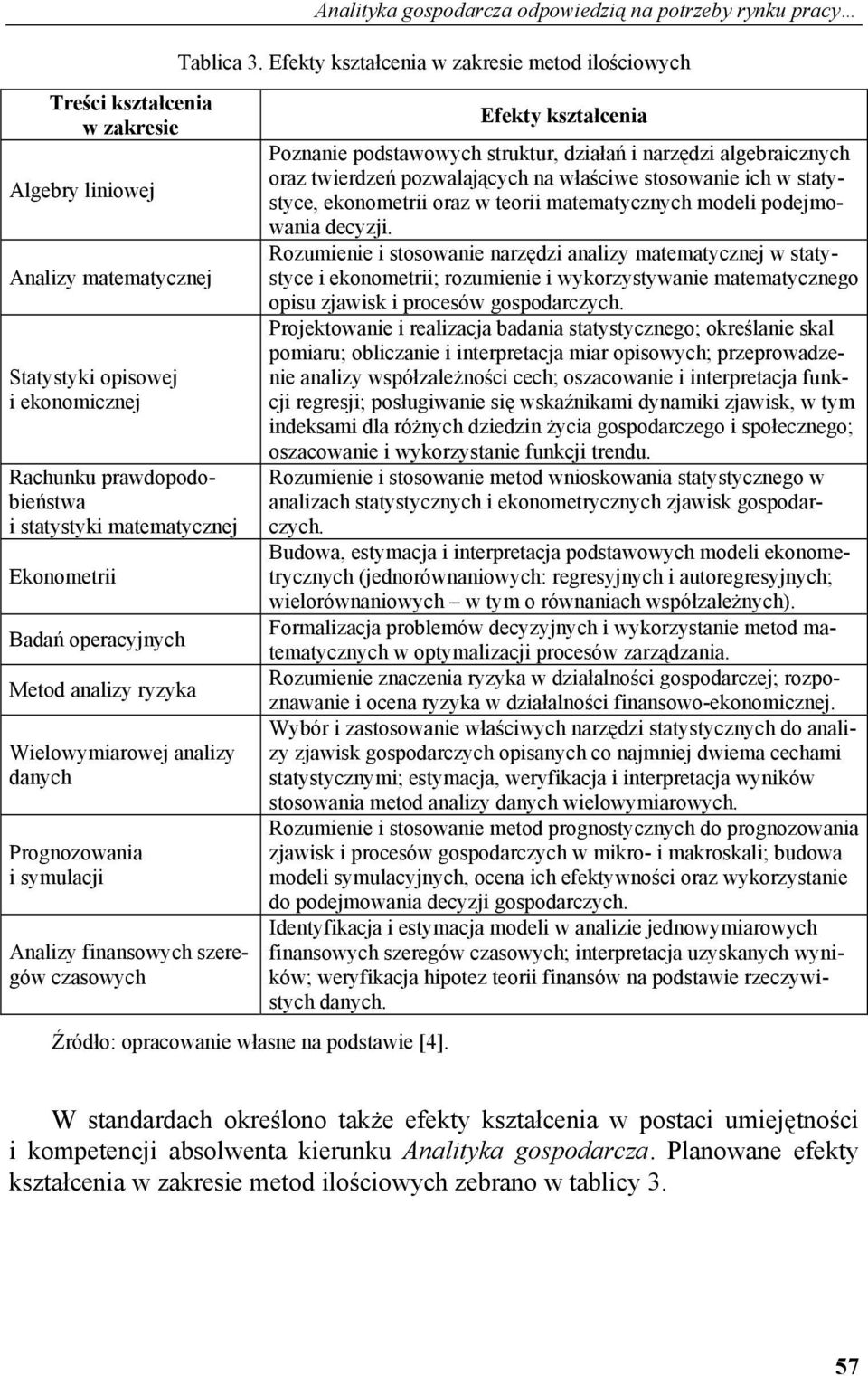 Efekty kształcenia w zakresie metod ilościowych Efekty kształcenia Poznanie podstawowych struktur, działań i narzędzi algebraicznych oraz twierdzeń pozwalających na właściwe stosowanie ich w