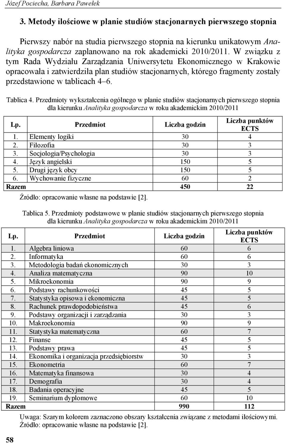 W związku z tym Rada Wydziału Zarządzania Uniwersytetu Ekonomicznego w Krakowie opracowała i zatwierdziła plan studiów stacjonarnych, którego fragmenty zostały przedstawione w tablicach 4 6.