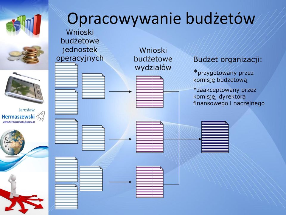 organizacji: *przygotowany przez komisję budżetową