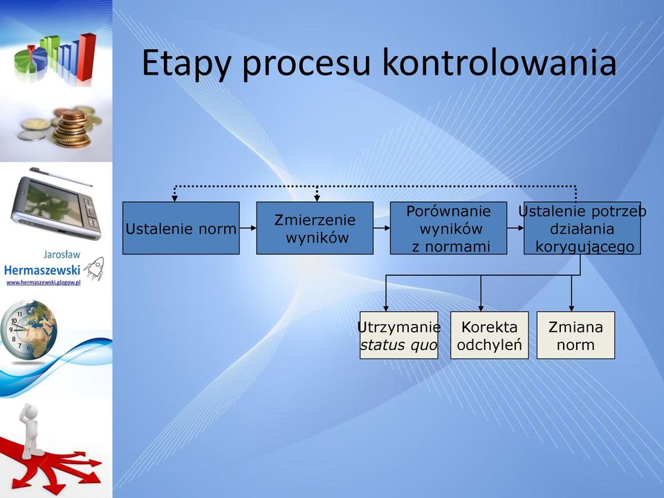 normami Ustalenie potrzeb działania