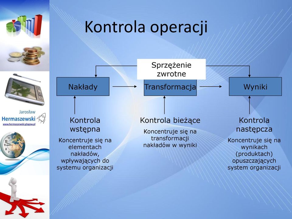 organizacji Kontrola bieżące Koncentruje się na transformacji nakładów w wyniki