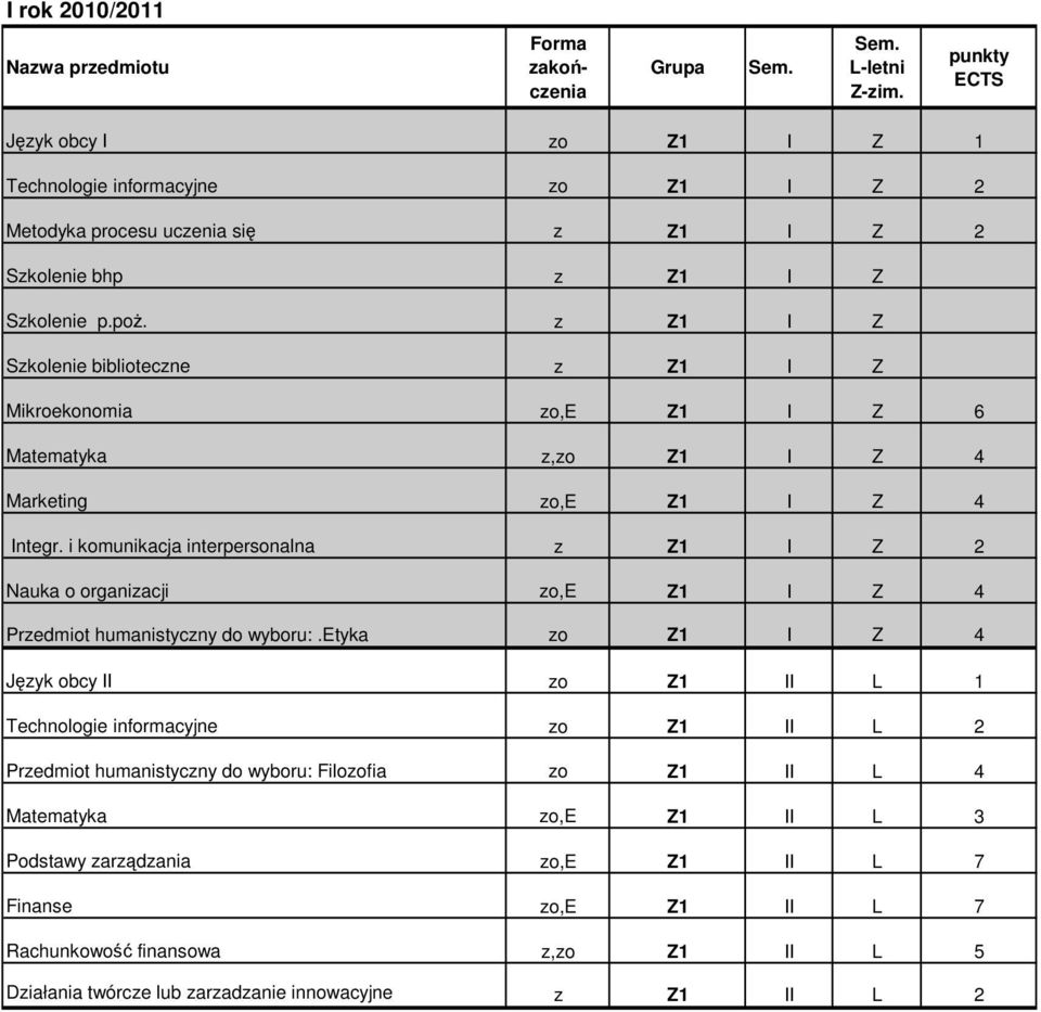 i komunikacja interpersonalna z Z1 I Z 2 Nauka o organizacji zo,e Z1 I Z 4 Przedmiot humanistyczny do wyboru:.