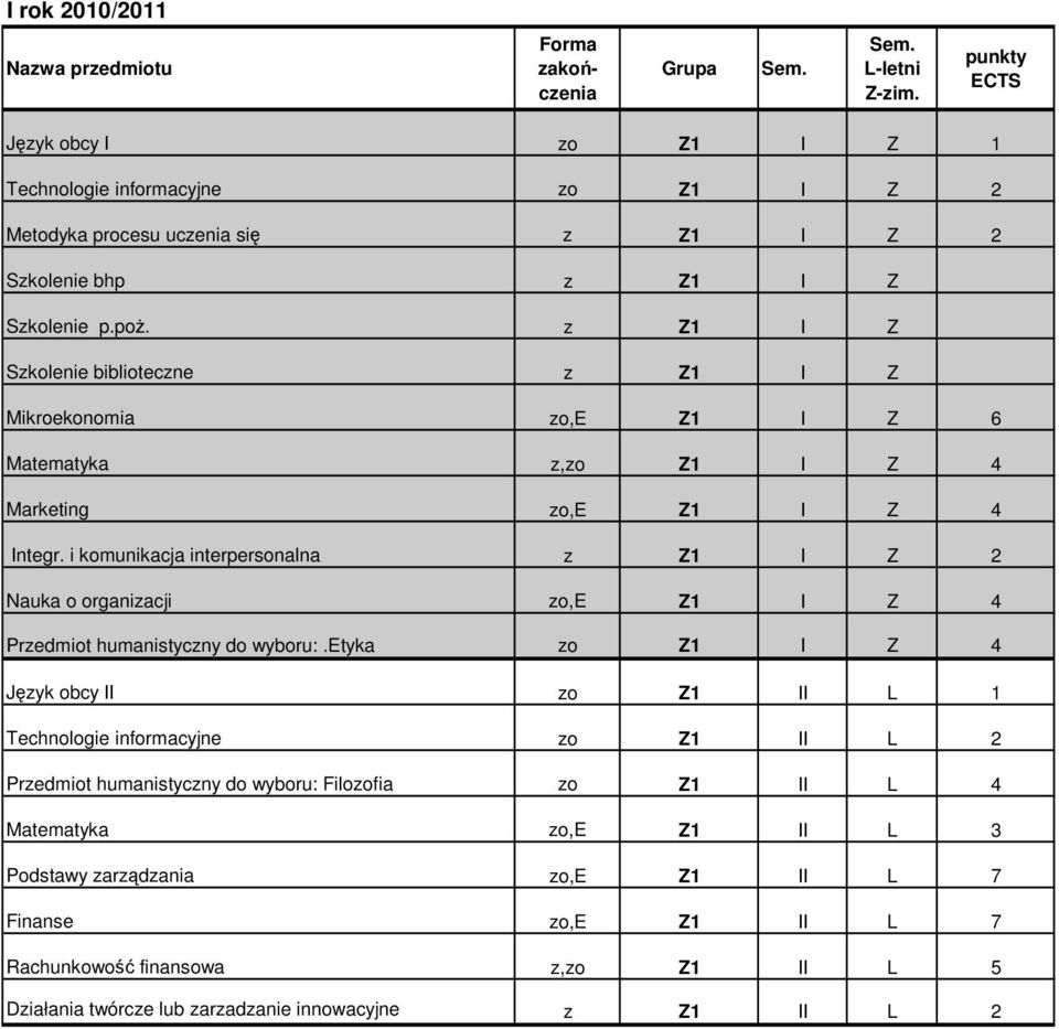 i komunikacja interpersonalna z Z1 I Z 2 Nauka o organizacji zo,e Z1 I Z 4 Przedmiot humanistyczny do wyboru:.