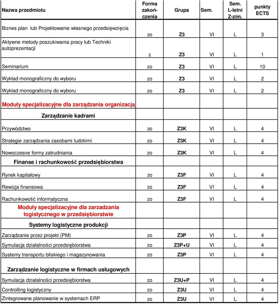 Z3K VI L 4 Nowoczesne formy zatrudniania zo Z3K VI L 4 Finanse i rachunkowość przedsiębiorstwa Rynek kapitałowy zo Z3F VI L 4 Rewizja finansowa zo Z3F VI L 4 Rachunkowość informatyczna zo Z3F VI L 4