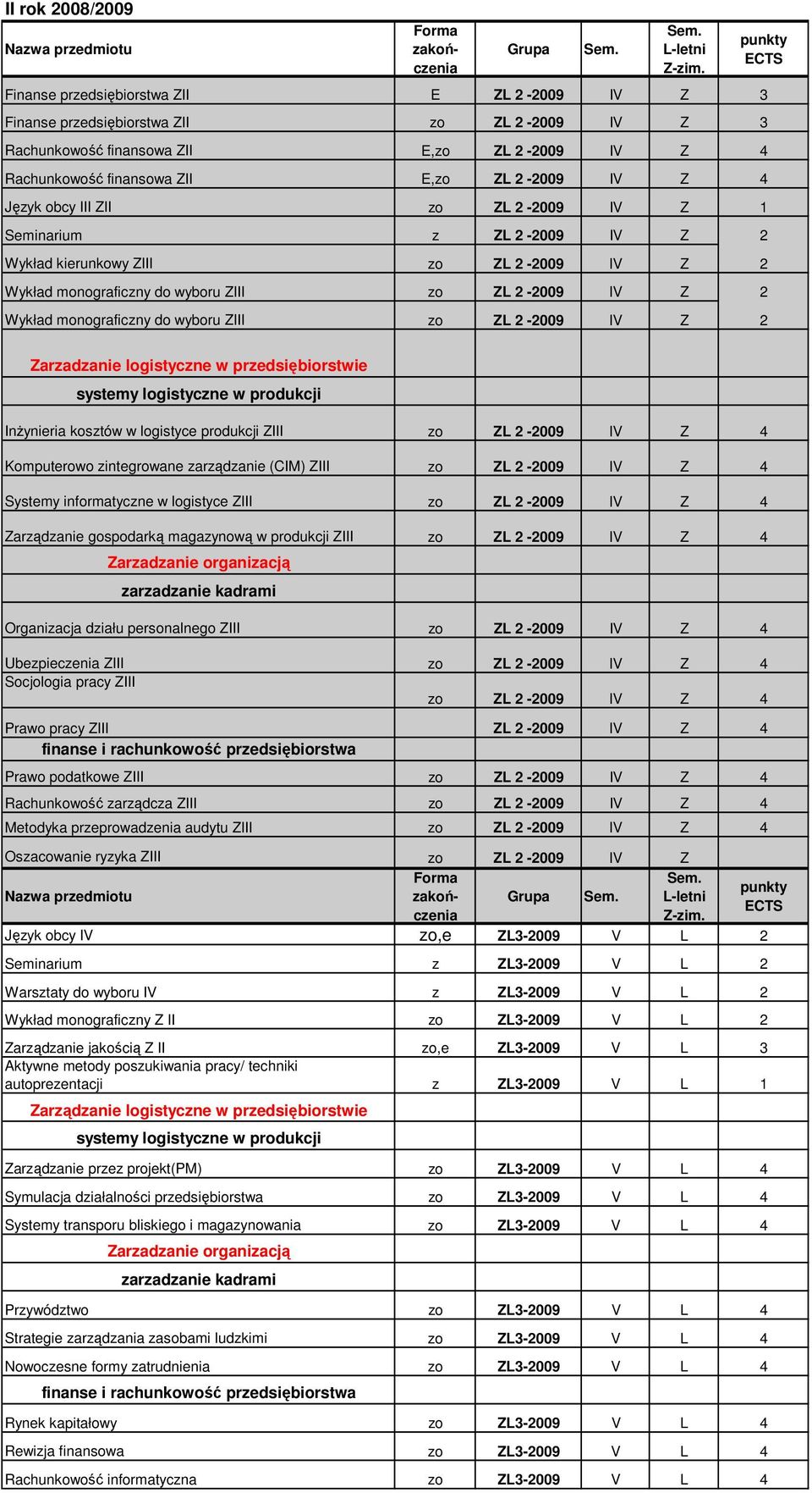 monograficzny do wyboru ZIII zo ZL 2-2009 IV Z 2 Zarzadzanie logistyczne w przedsiębiorstwie systemy logistyczne w produkcji InŜynieria kosztów w logistyce produkcji ZIII zo ZL 2-2009 IV Z 4