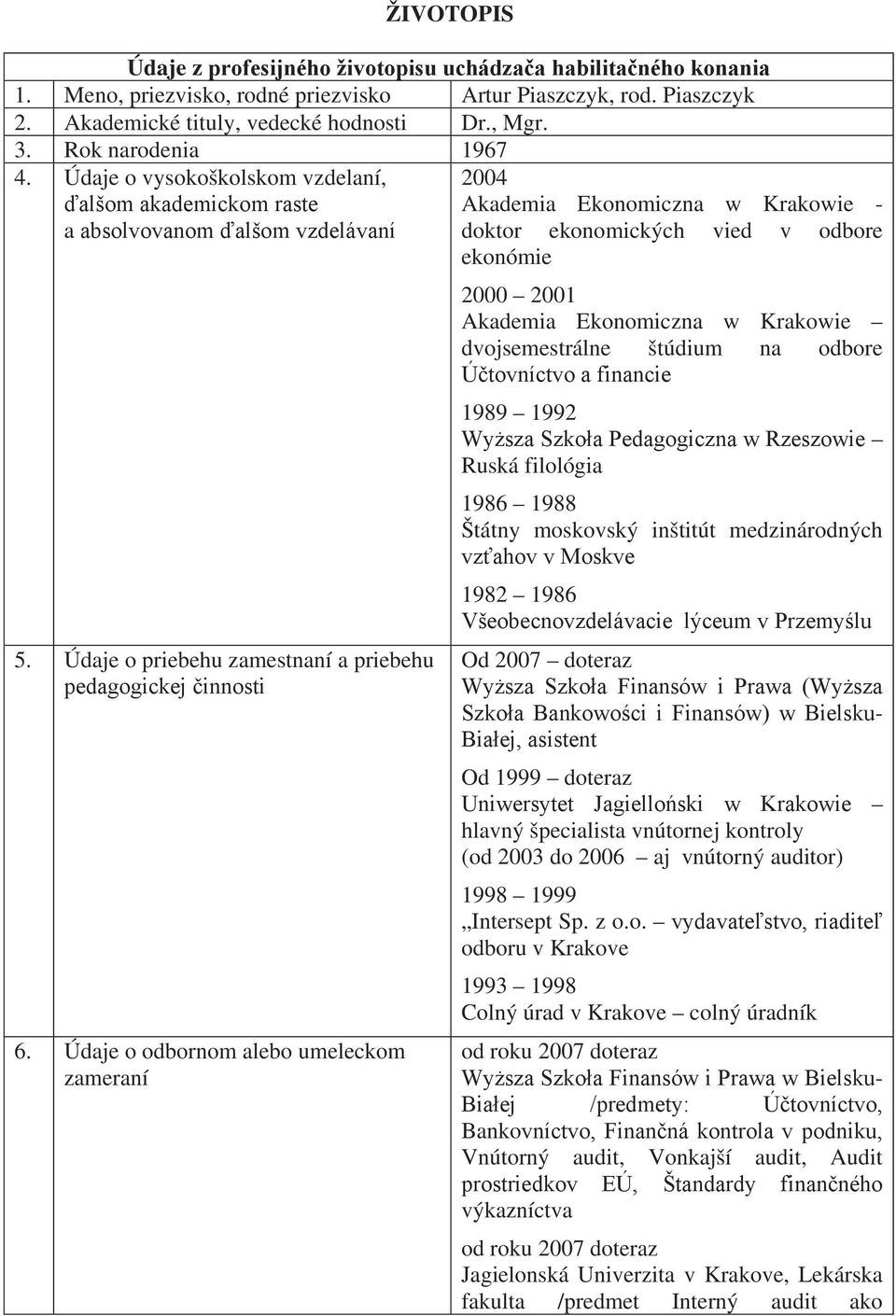 Údaje o odbornom alebo umeleckom zameraní 2004 Akademia Ekonomiczna w Krakowie - doktor ekonomických vied v odbore ekonómie 2000 2001 Akademia Ekonomiczna w Krakowie dvojsemestrálne štúdium na odbore