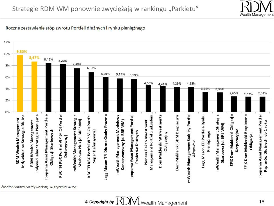 zwyciężają w