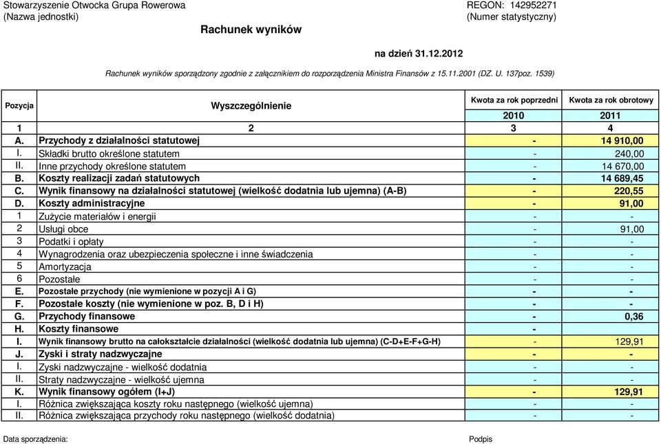 1539) Pozycja Wyszczególnienie Kwota za rok poprzedni Kwota za rok obrotowy 2010 2011 1 2 3 4 A. Przychody z działalności statutowej - 14 910,00 I. Składki brutto określone statutem - 240,00 II.