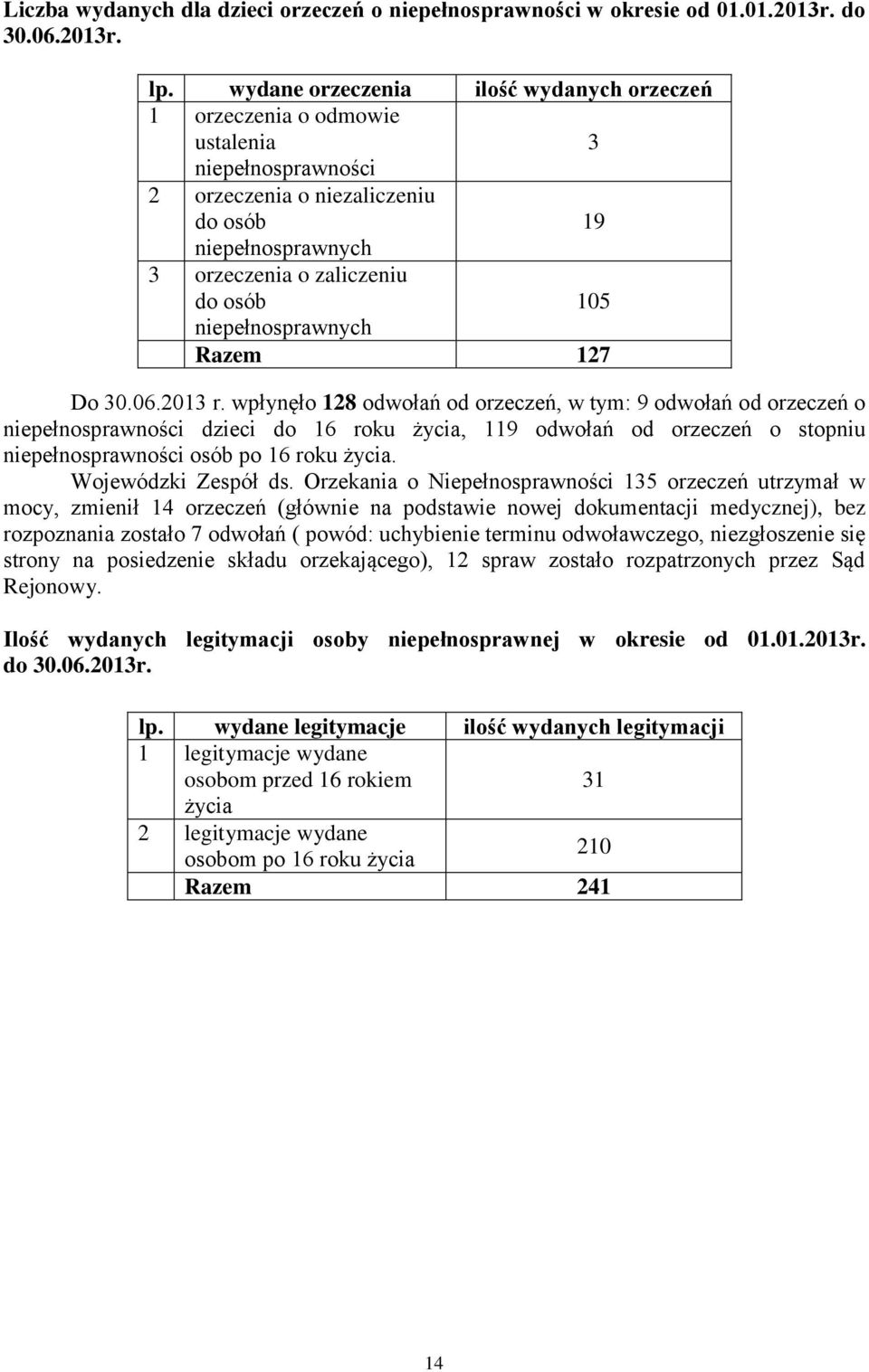 niepełnosprawnych Razem 127 Do 30.06.2013 r.