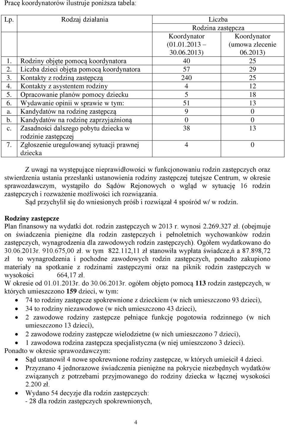 Opracowanie planów pomocy dziecku 5 18 6. Wydawanie opinii w sprawie w tym: 51 13 a. Kandydatów na rodzinę zastępczą 9 0 b. Kandydatów na rodzinę zaprzyjaźnioną 0 0 c.