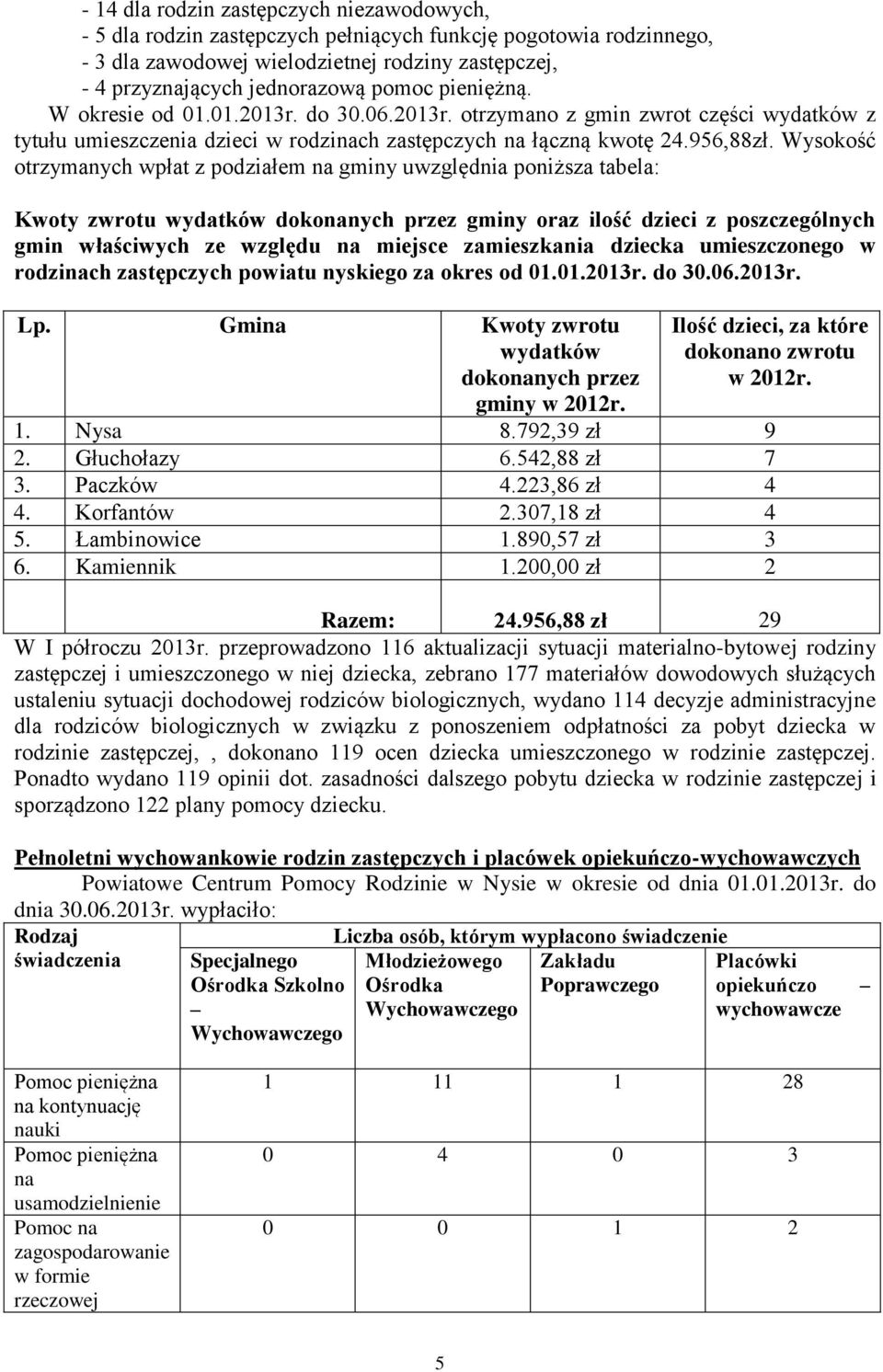 Wysokość otrzymanych wpłat z podziałem na gminy uwzględnia poniższa tabela: Kwoty zwrotu wydatków dokonanych przez gminy oraz ilość dzieci z poszczególnych gmin właściwych ze względu na miejsce