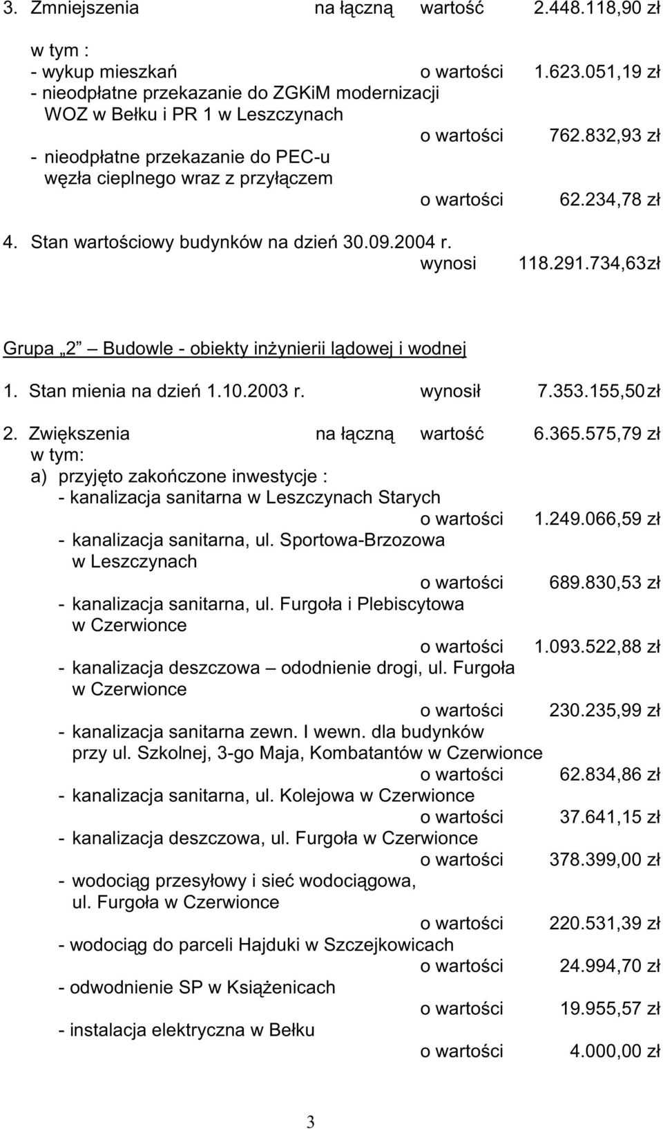 Stan wartościowy budynków na dzień 30.09.2004 r. wynosi 118.291.734,63 zł Grupa 2 Budowle - obiekty inŝynierii lądowej i wodnej 1. Stan mienia na dzień 1.10.2003 r. wynosił 7.353.155,50 zł 2.