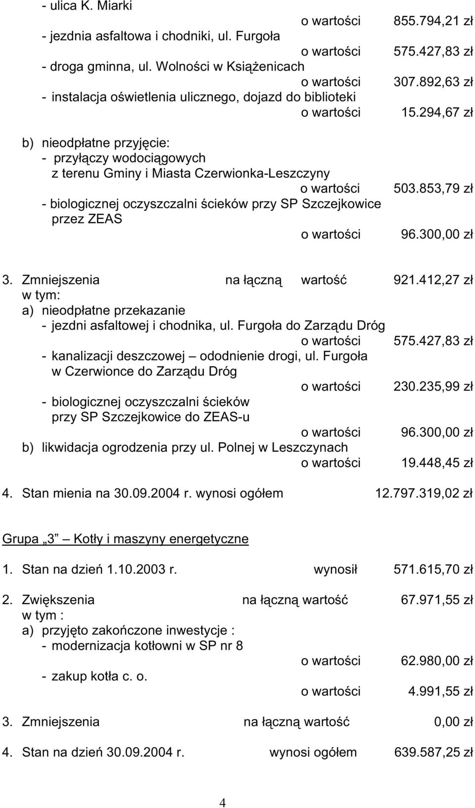 oczyszczalni ścieków przy SP Szczejkowice przez ZEAS 855.794,21 zł 575.427,83 zł 307.892,63 zł 15.294,67 zł 503.853,79 zł 96.300,00 zł 3. Zmniejszenia na łączną wartość 921.