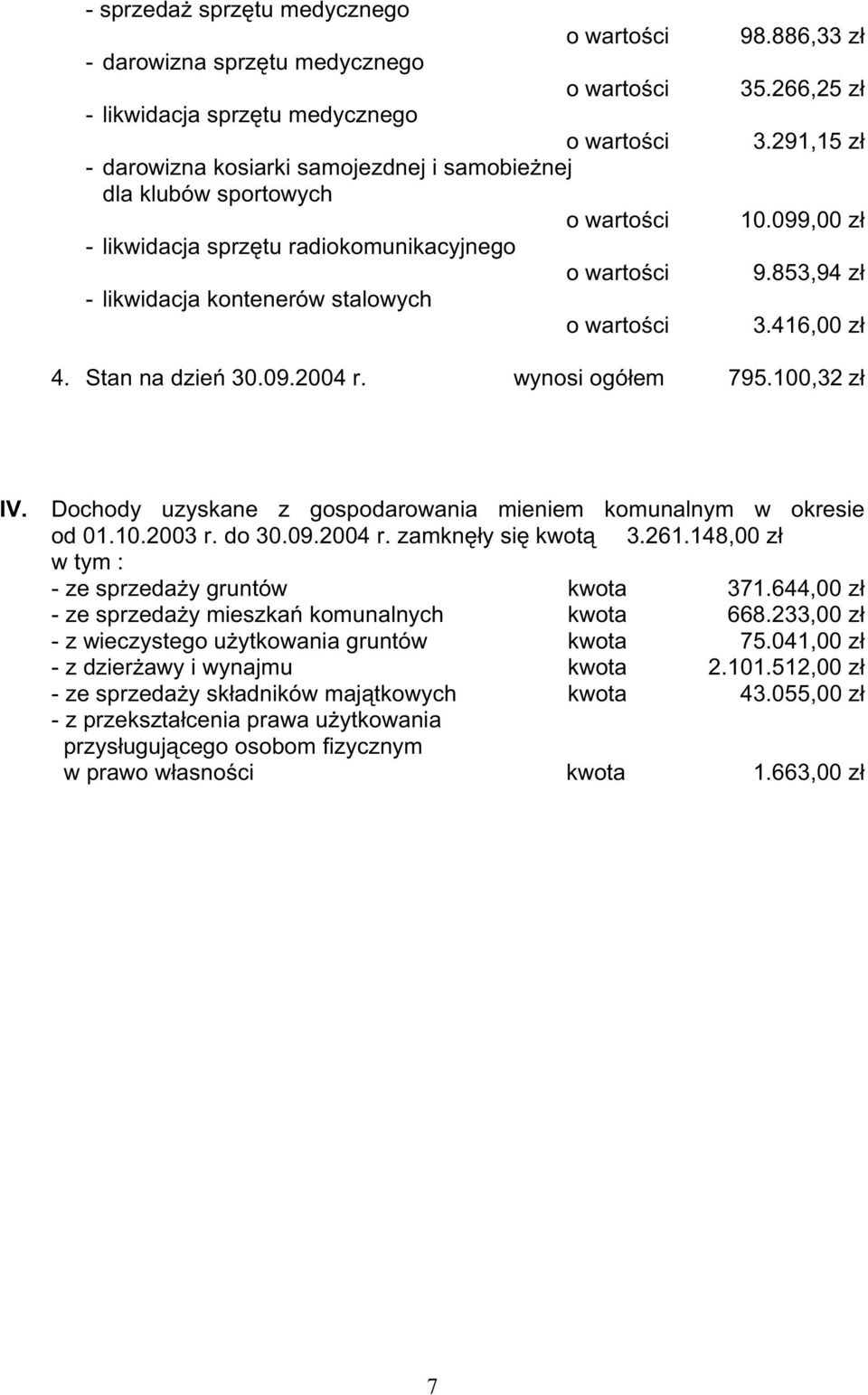 Dochody uzyskane z gospodarowania mieniem komunalnym w okresie od 01.10.2003 r. do 30.09.2004 r. zamknęły się kwotą 3.261.148,00 zł - ze sprzedaŝy gruntów kwota 371.