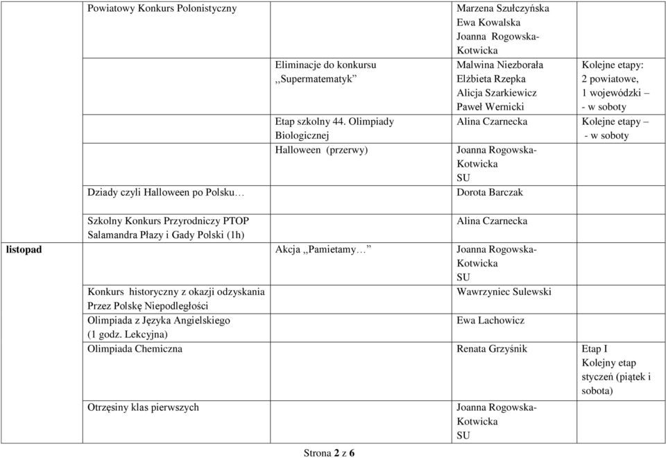 Konkurs Przyrodniczy PTOP Salamandra Płazy i Gady Polski (1h) listopad Akcja,,Pamietamy Konkurs historyczny z okazji odzyskania Wawrzyniec Sulewski Przez