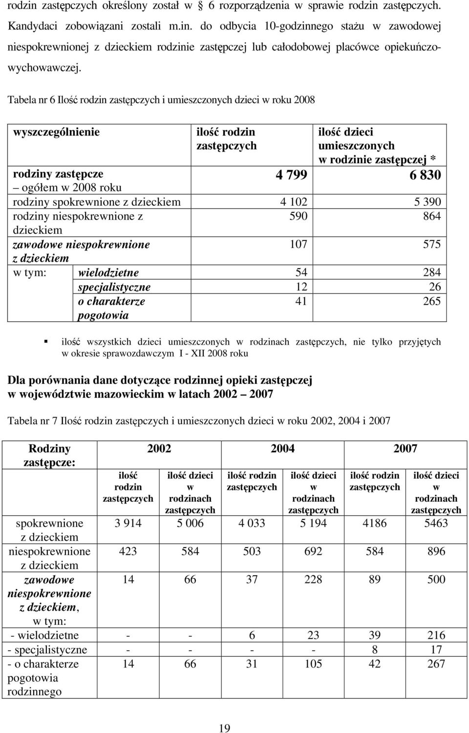 ogółem w 2008 roku rodziny spokrewnione z dzieckiem 4 102 5 390 rodziny niespokrewnione z 590 864 dzieckiem zawodowe niespokrewnione 107 575 z dzieckiem w tym: wielodzietne 54 284 specjalistyczne 12