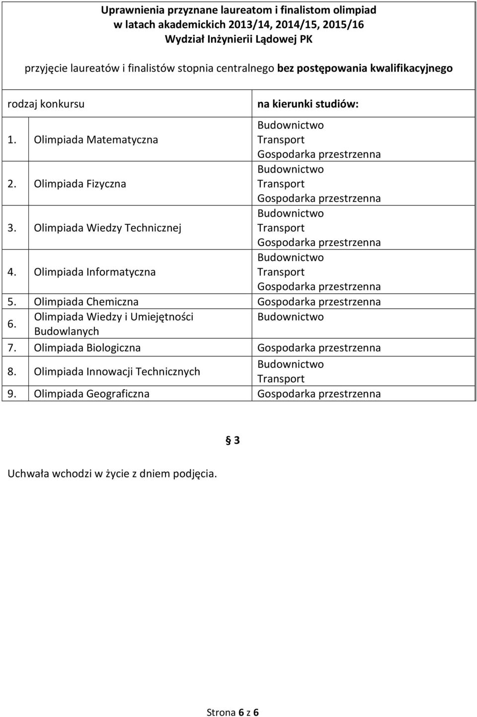 Olimpiada Fizyczna 3. Olimpiada Wiedzy Technicznej 4. Olimpiada Informatyczna 5. Olimpiada Chemiczna 6.