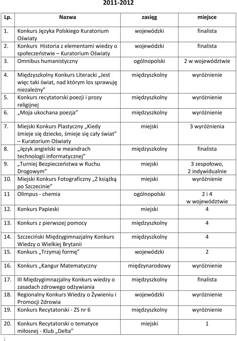 Międzyszkolny Konkurs Literacki Jest międzyszkolny wyróżnienie więc taki świat, nad którym los sprawuję niezależny 5. Konkurs recytatorski poezji i prozy międzyszkolny wyróżnienie religijnej 6.