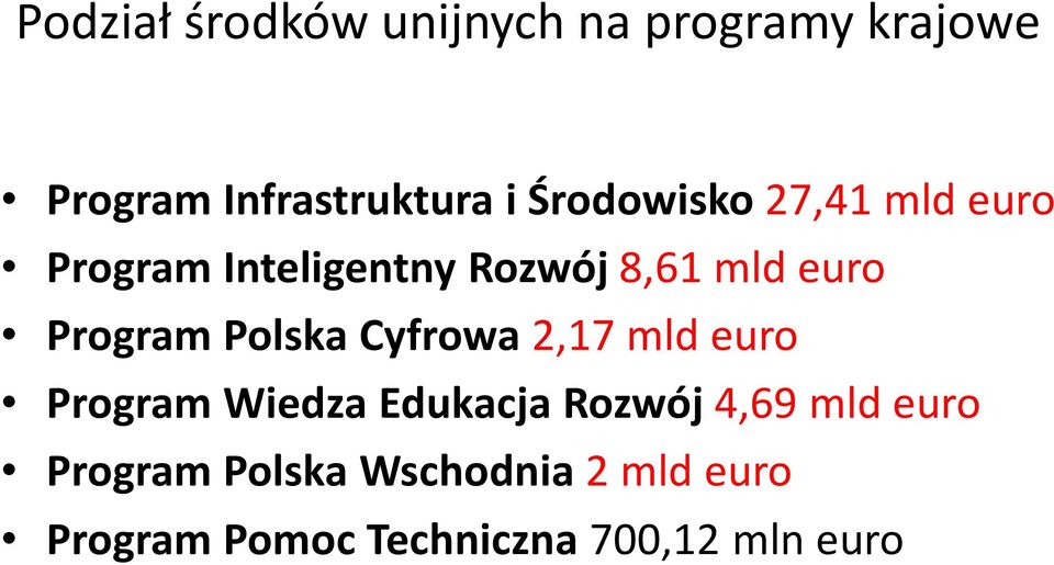 Program Polska Cyfrowa 2,17 mld euro Program Wiedza Edukacja Rozwój 4,69