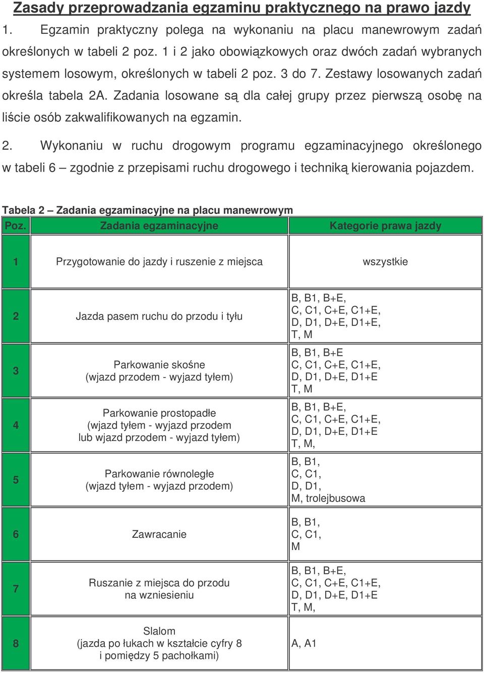 Zadania losowane s dla całej grupy przez pierwsz osob na licie osób zakwalifikowanych na egzamin. 2.