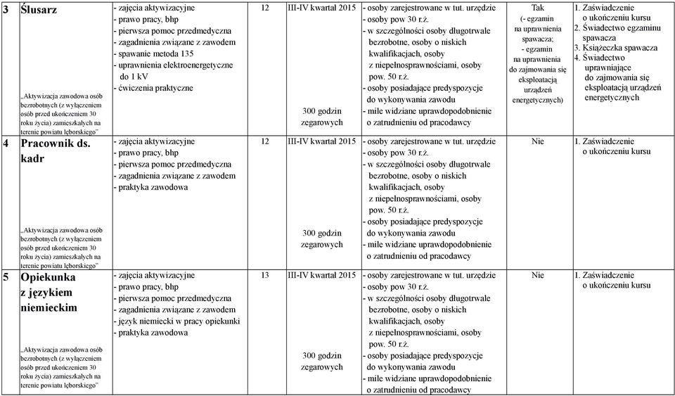 język niemiecki w pracy opiekunki 12 III-IV kwartał 2015 12 III-IV kwartał 2015 13 III-IV kwartał 2015 (