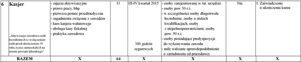 fiskalnej 13 III-IV