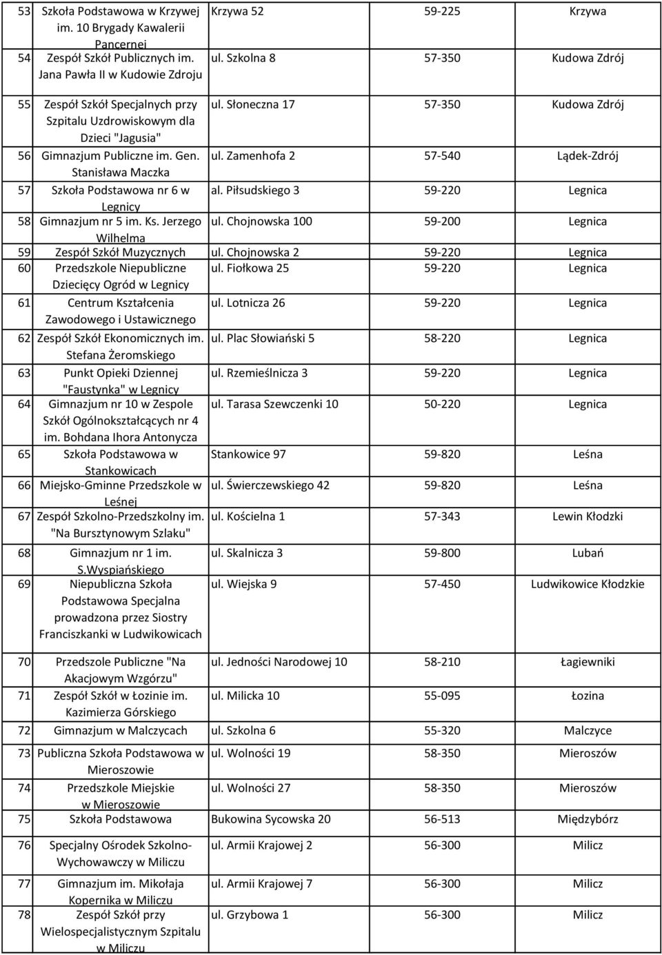 Piłsudskiego 3 59-220 Legnica Legnicy 58 Gimnazjum nr 5 im. Ks. Jerzego ul. Chojnowska 100 59-200 Legnica Wilhelma 59 Zespół Szkół Muzycznych ul.
