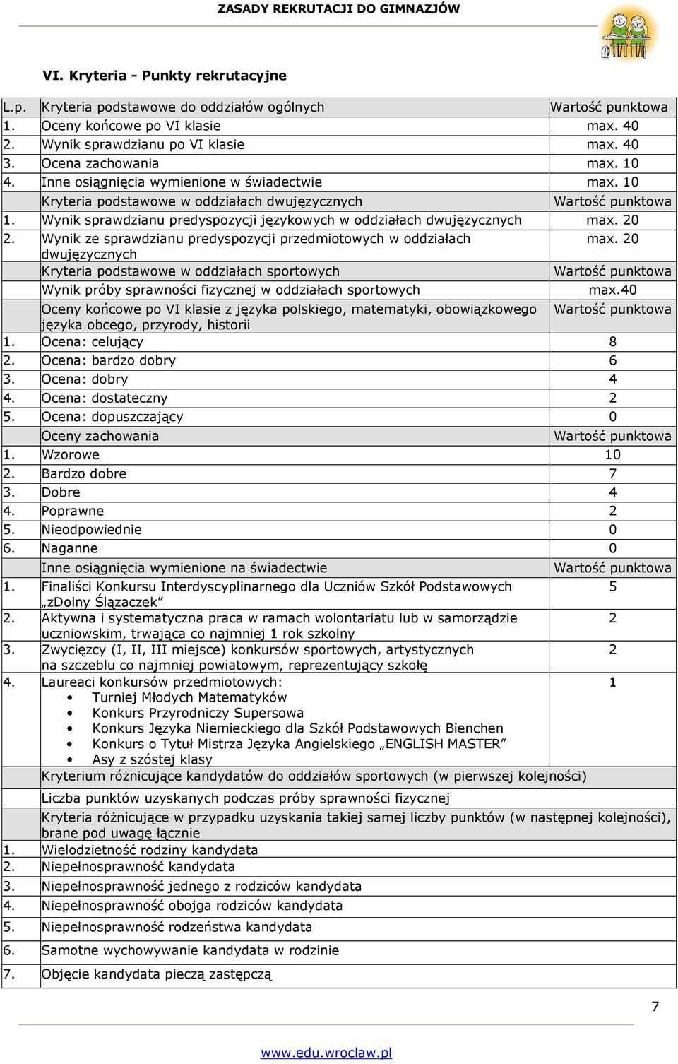 Wynik ze sprawdzianu predyspozycji przedmiotowych w oddziałach dwujęzycznych Kryteria podstawowe w oddziałach sportowych Wynik próby sprawności fizycznej w oddziałach sportowych max. 20 max.