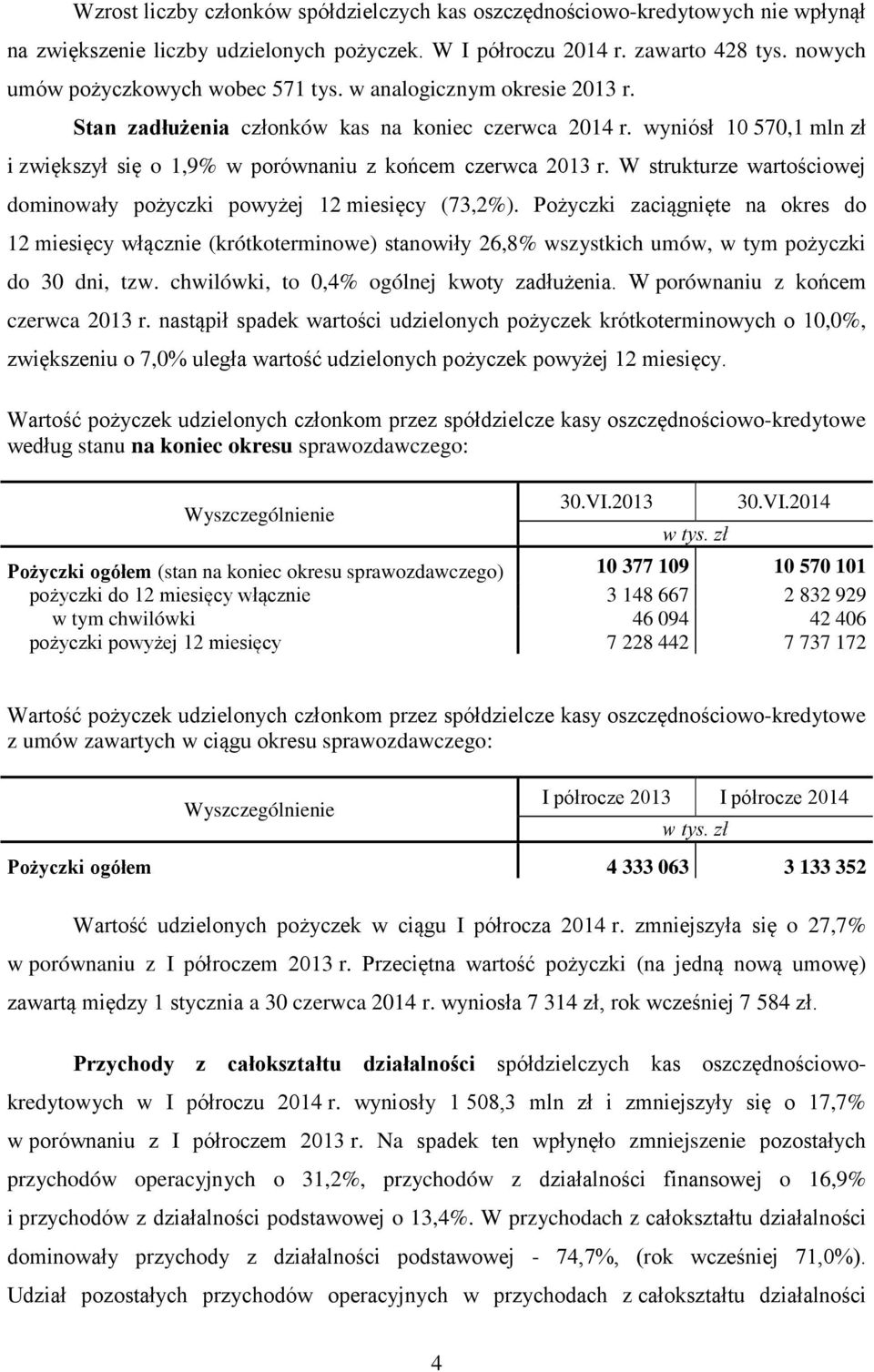 wyniósł 10 570,1 mln zł i zwiększył się o 1,9% w porównaniu z końcem czerwca 2013 r. W strukturze wartościowej dominowały pożyczki powyżej 12 miesięcy (73,2%).