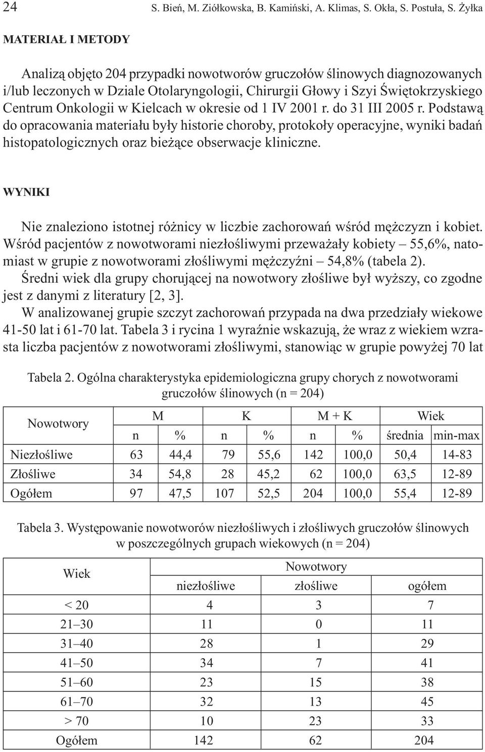 Kielcach w okresie od 1 IV 2001 r. do 31 III 2005 r. Podstaw¹ do opracowania materia³u by³y historie choroby, protoko³y operacyjne, wyniki badañ histopatologicznych oraz bie ¹ce obserwacje kliniczne.