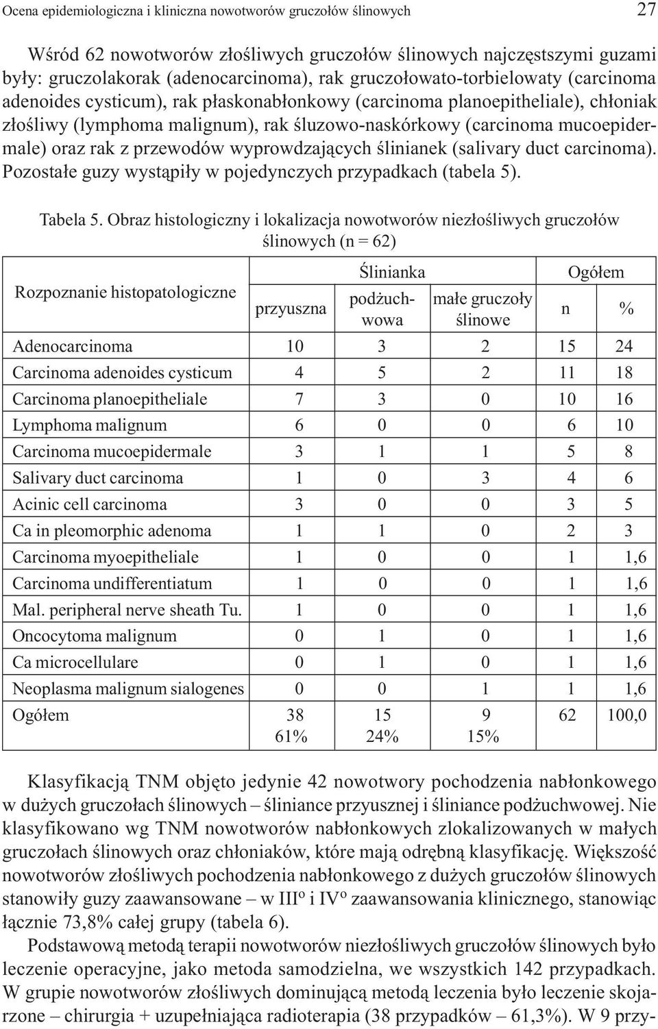 oraz rak z przewodów wyprowdzaj¹cych œlinianek (salivary duct carcinoma). Pozosta³e guzy wyst¹pi³y w pojedynczych przypadkach (tabela 5). Tabela 5.