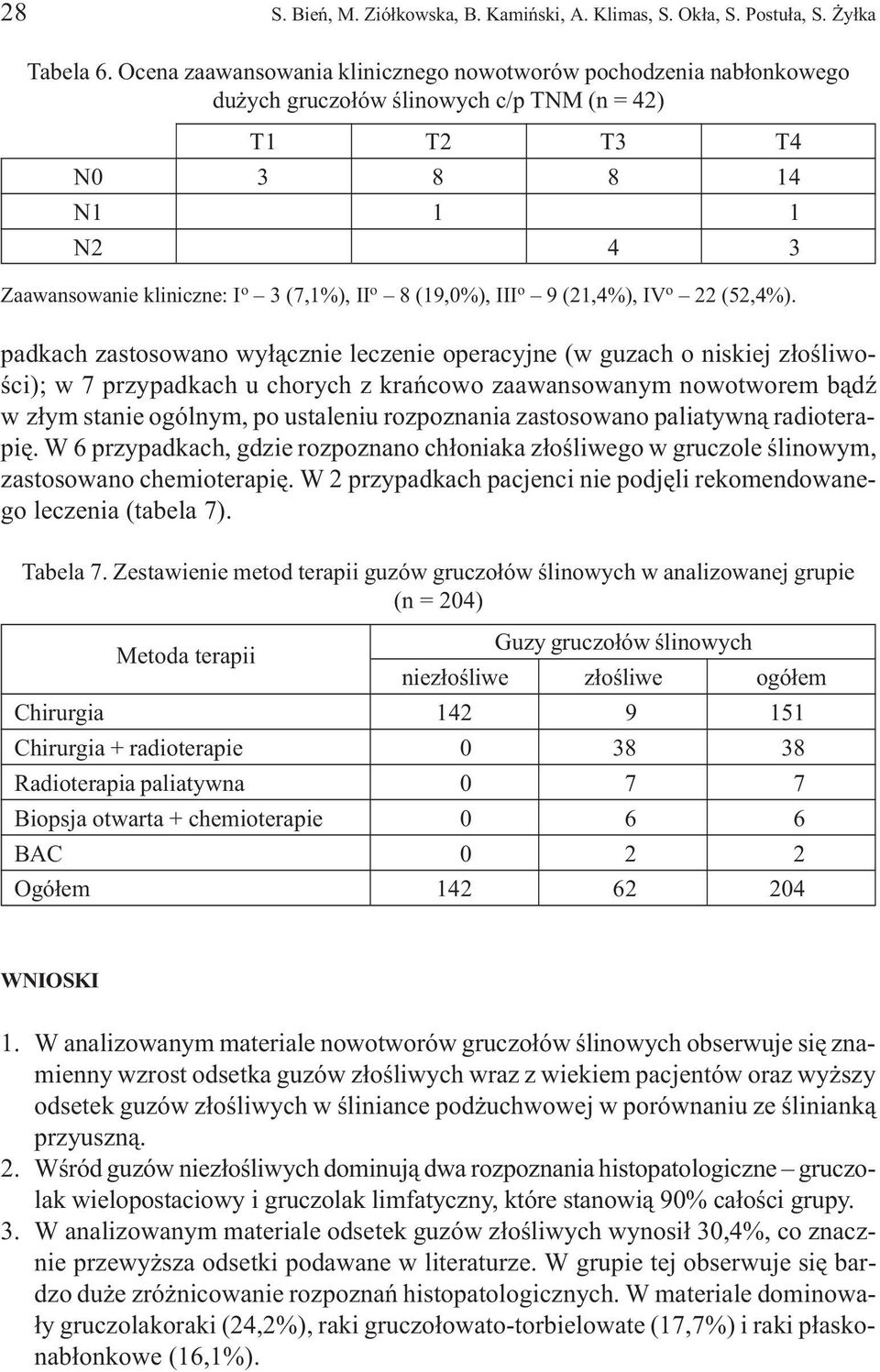 przypadkach u chorych z krañcowo zaawansowanym nowotworem b¹dÿ w z³ym stanie ogólnym, po ustaleniu rozpoznania zastosowano paliatywn¹ radioterapiê.