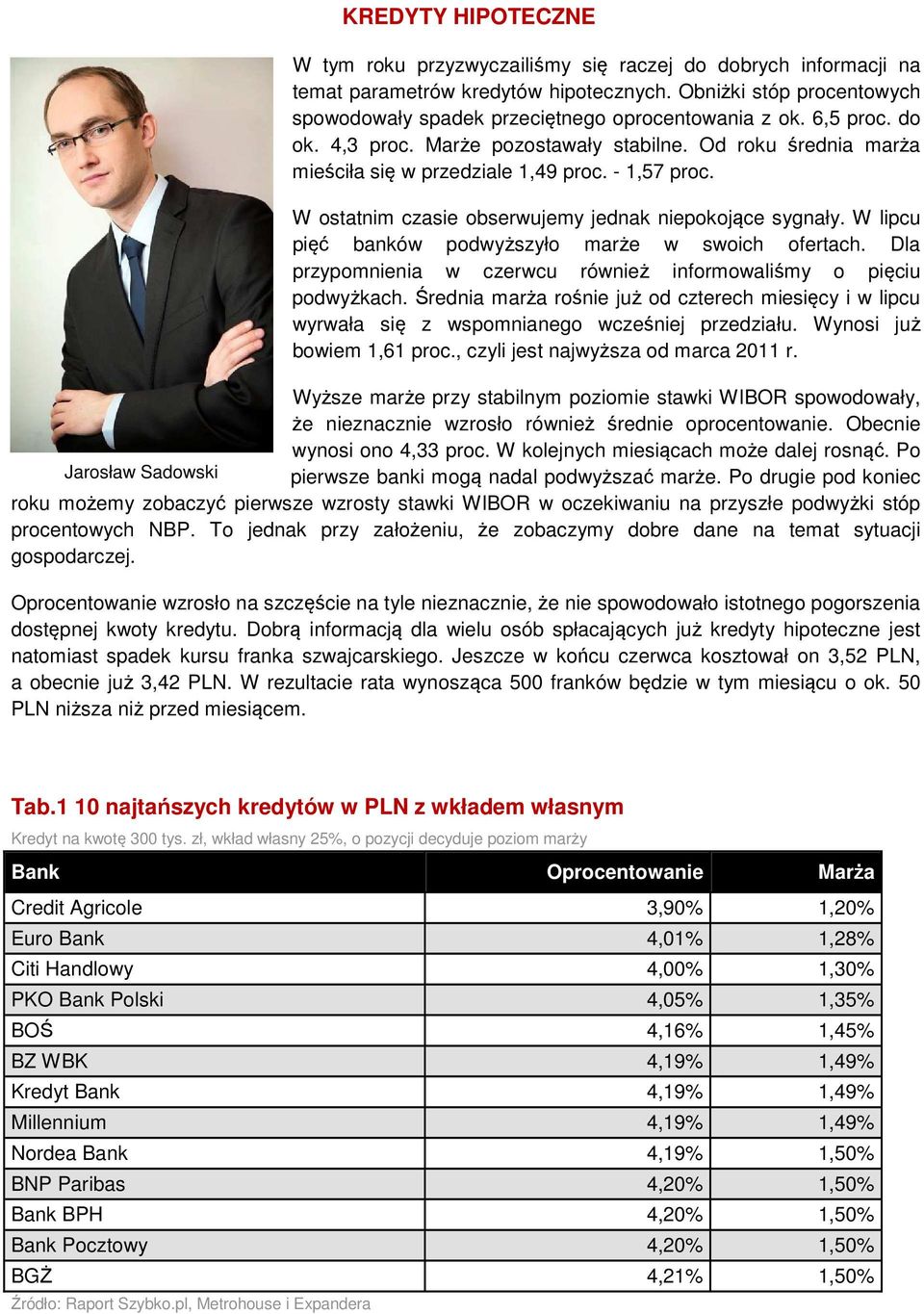 - 1,57 proc. W ostatnim czasie obserwujemy jednak niepokojące sygnały. W lipcu pięć banków podwyższyło marże w swoich ofertach. Dla przypomnienia w czerwcu również informowaliśmy o pięciu podwyżkach.