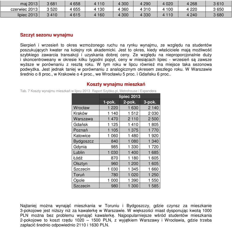 Jest to okres, kiedy właściciele mają możliwość szybkiego zawarcia transakcji i uzyskania dobrej ceny.