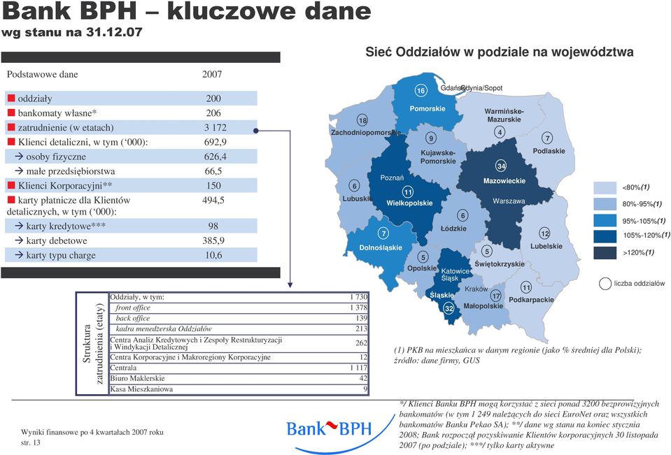 13 494,5 karty kredytowe*** 98 karty debetowe 385,9 karty typu charge 10,6 Struktura zatrudnienia (etaty) Oddziały, w tym: front office back office kadra menederska Oddziałów Centra Analiz