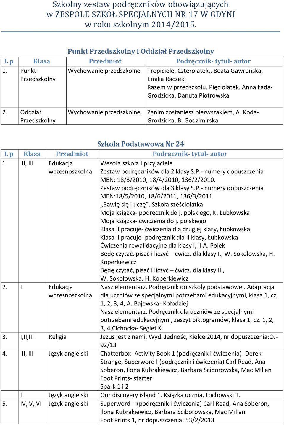Razem w przedszkolu. Pięciolatek. Anna Łada- Grodzicka, Danuta Piotrowska 2. Oddział Przedszkolny Wychowanie przedszkolne Zanim zostaniesz pierwszakiem, A. Koda- Grodzicka, B.
