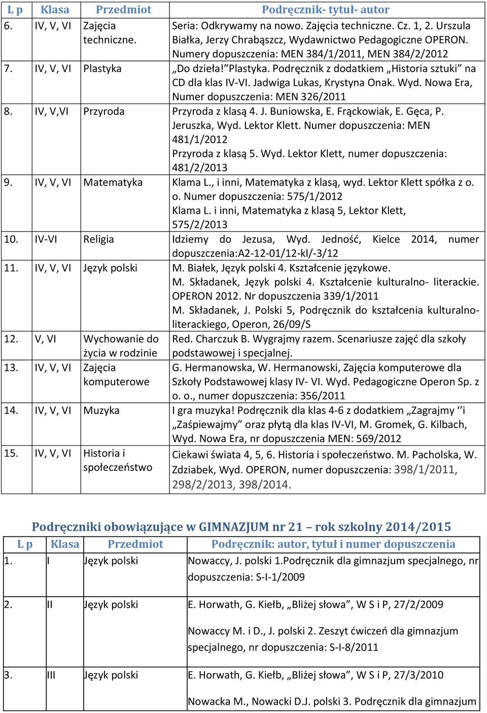 Nowa Era, Numer dopuszczenia: MEN 326/2011 8. IV, V,VI Przyroda Przyroda z klasą 4. J. Buniowska, E. Frąckowiak, E. Gęca, P. Jeruszka, Wyd. Lektor Klett.