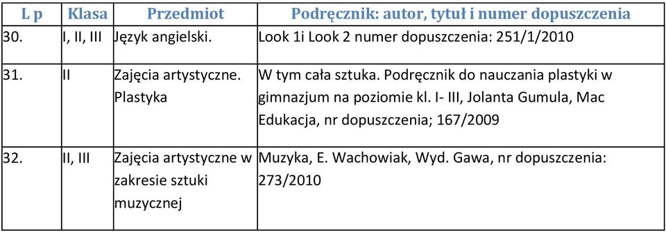 Podręcznik do nauczania plastyki w gimnazjum na poziomie kl.