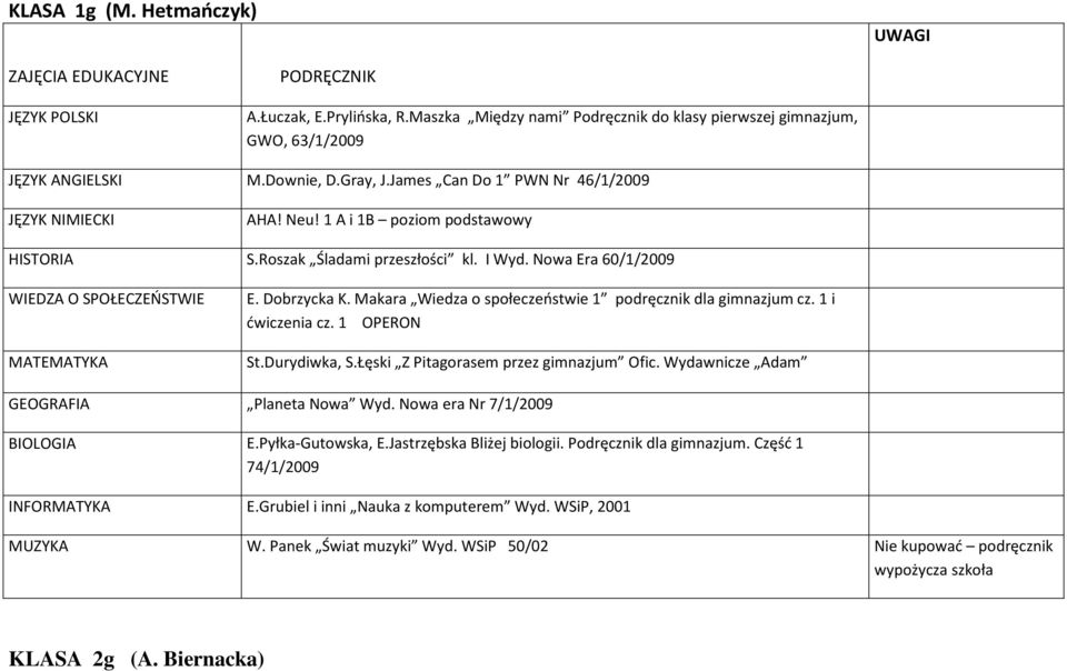 Makara Wiedza o społeczeństwie 1 podręcznik dla gimnazjum cz. 1 i ćwiczenia cz. 1 OPERON MATEMATYKA St.Durydiwka, S.Łęski Z Pitagorasem przez gimnazjum Ofic.