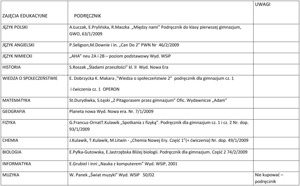 Makara, Wiedza o społeczeństwie 2 podręcznik dla gimnazjum cz. 1 MATEMATYKA St.Durydiwka, S.Łęski Z Pitagorasem przez gimnazjum Ofic. Wydawnicze Adam GEOGRAFIA Planeta nowa Wyd. Nowa era. Nr.