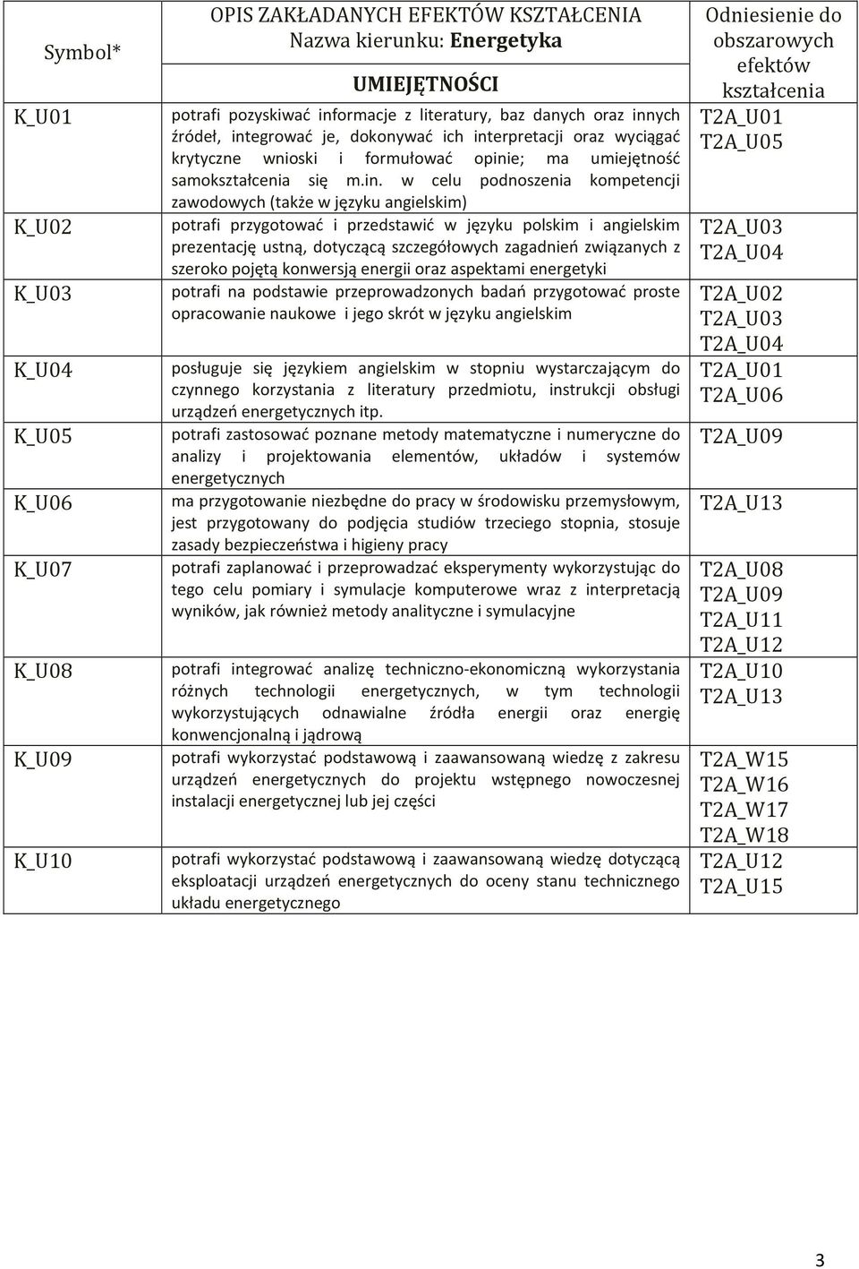 (także w języku angielskim) potrafi przygotować i przedstawić w języku polskim i angielskim prezentację ustną, dotyczącą szczegółowych zagadnień związanych z szeroko pojętą konwersją energii oraz