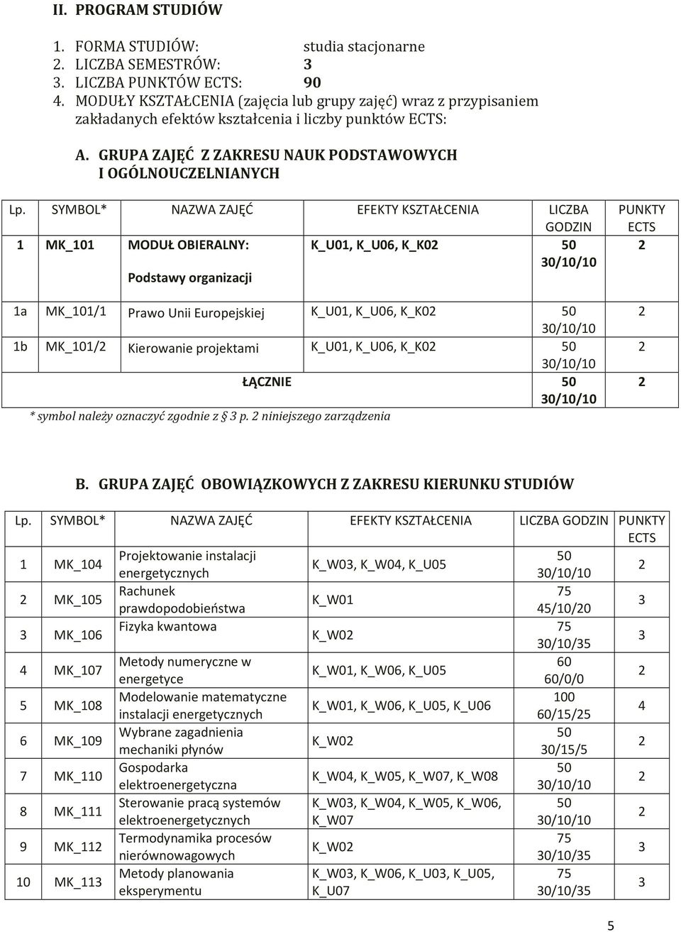 SYMBOL* NAZWA ZAJĘĆ EFEKTY KSZTAŁCENIA LICZBA GODZIN MK_0 MODUŁ OBIERALNY: K_U0, K_U06, K_K0 50 Podstawy organizacji a MK_0/ Prawo Unii Europejskiej K_U0, K_U06, K_K0 50 b MK_0/ Kierowanie projektami